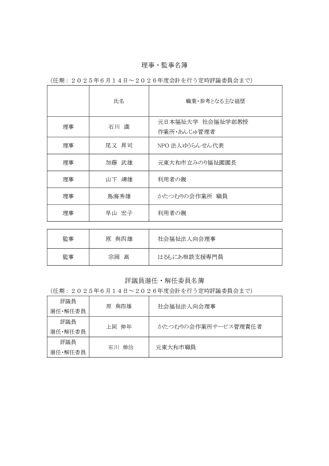 理事・監事等名簿2028